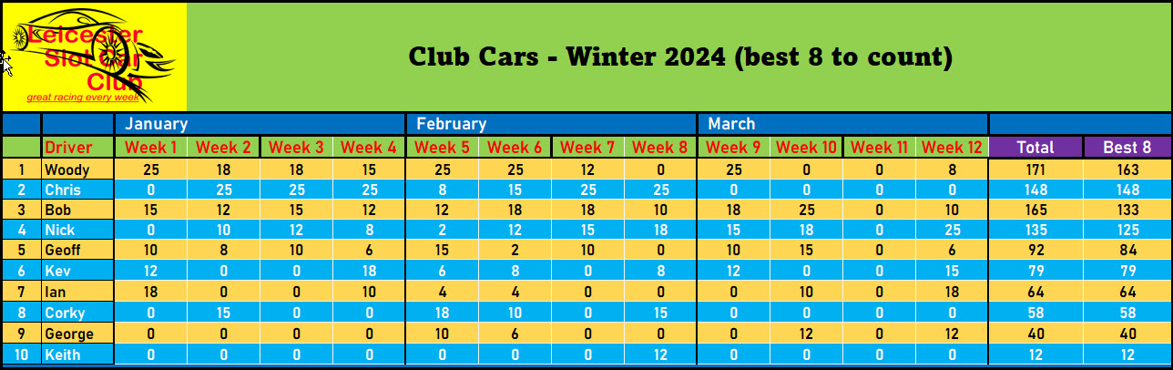 w24 CC table