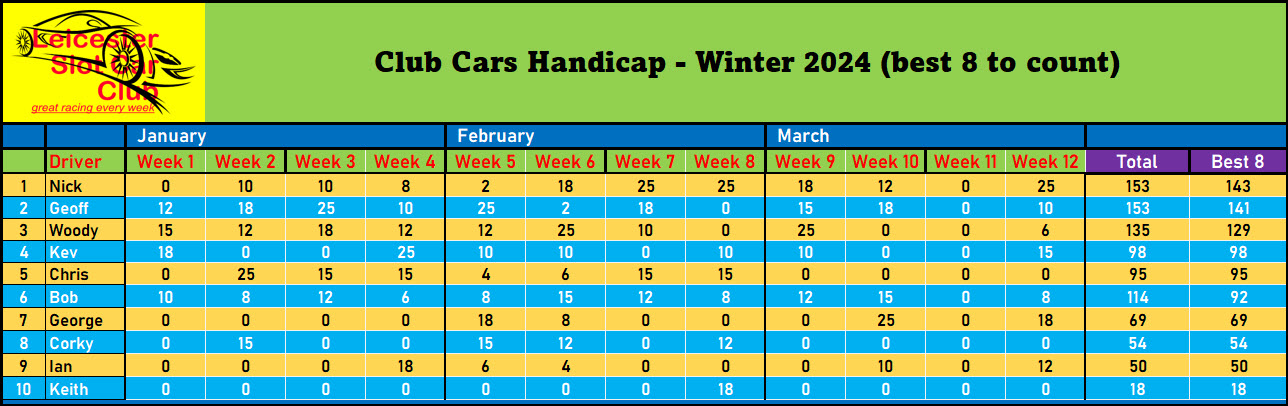 w24 HCC table