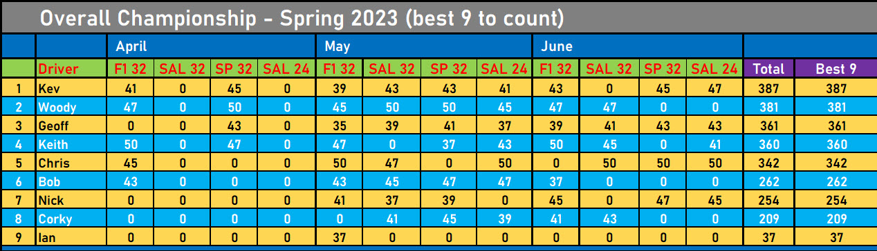 spr23 table