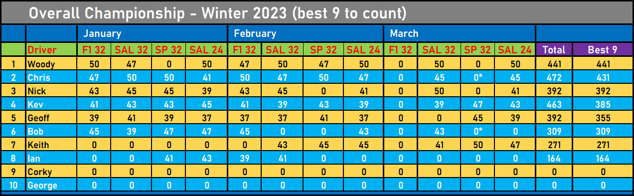 aut22 table