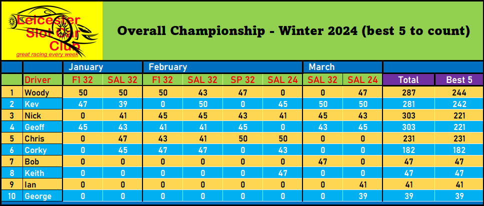 w24 table