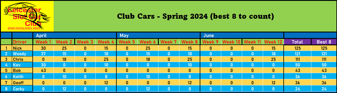 ccars table